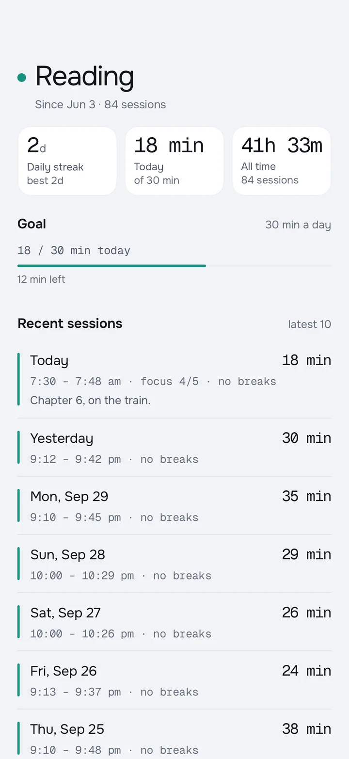 Reading in Burrow’s Year in minutes view, showing today’s time, a daily goal and recent reading sessions.